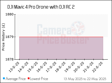 Best Price History for the DJI Mavic 4 Pro Drone with DJI RC 2